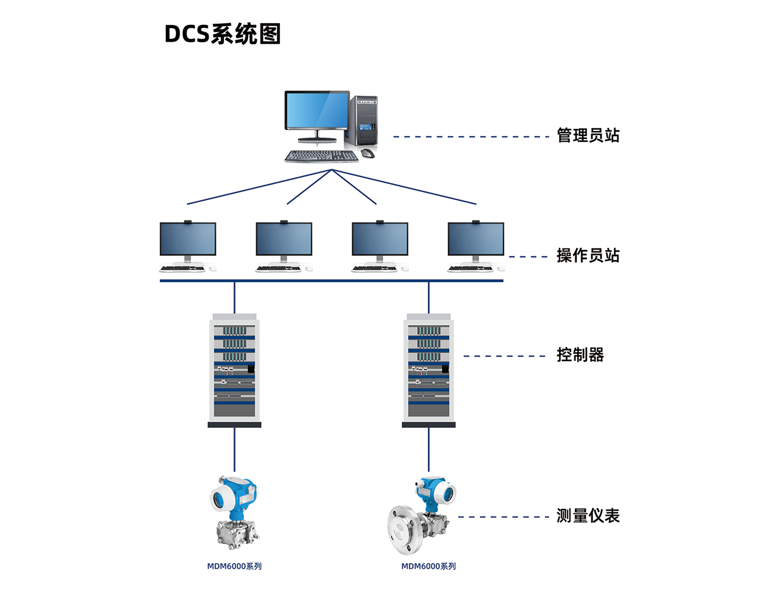 塔、槽、罐等容器液位和壓力測(cè)量